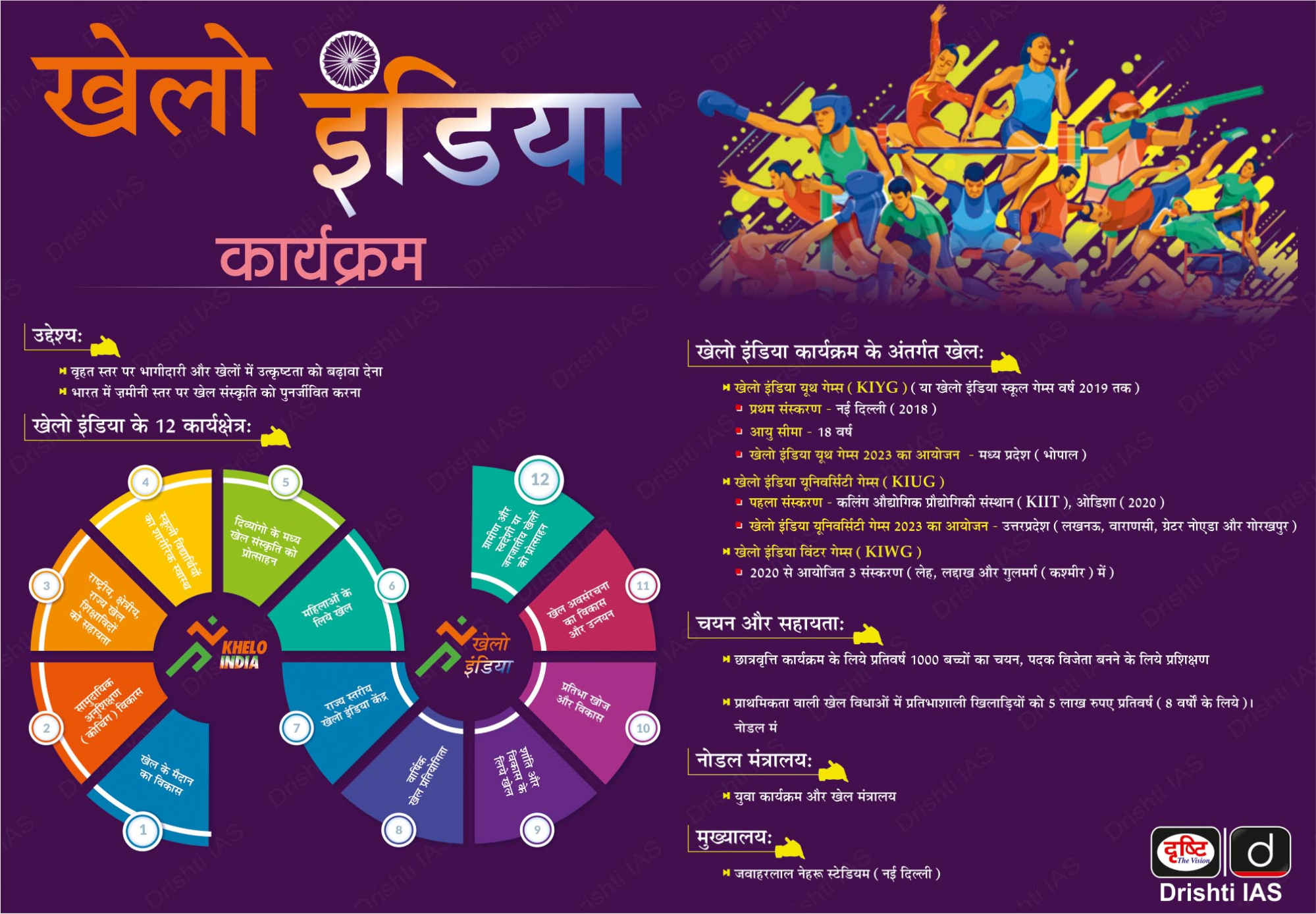 Khelo India Youth Games 2025